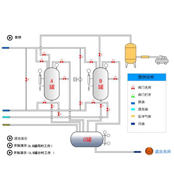 氣體輔助反沖洗過(guò)濾器